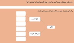 روش های مختلف ریخته گری