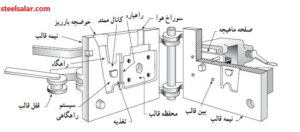 ریخته گری در قالب های دائمی SSA